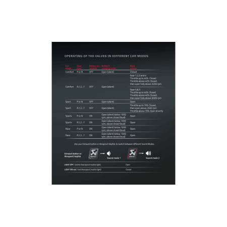 Akrapovic Échappement Evolution - Mercedes AMG GT Série (2015+)