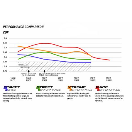 Plaquettes avant DBA Street Performance - Audi RS3 Quattro (8Y) 2022+